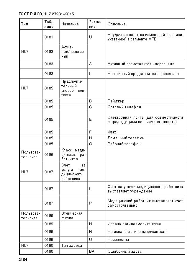 ГОСТ Р ИСО/HL 7 27931-2015, страница 2111